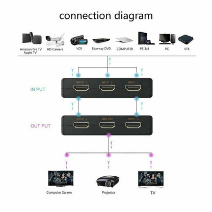 5 Port 4K HDMI Splitter Switch Switcher Adapter