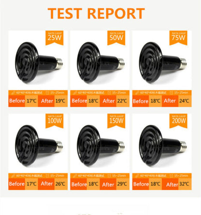 100W E27 Infrared Ceramic Heat Emitter Lamp Bulb For Reptile Pet Brooder
