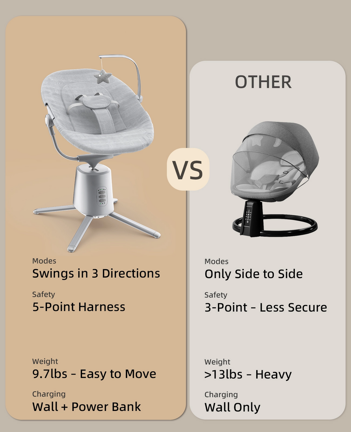 Pre-order Electric Baby Swing - Grey