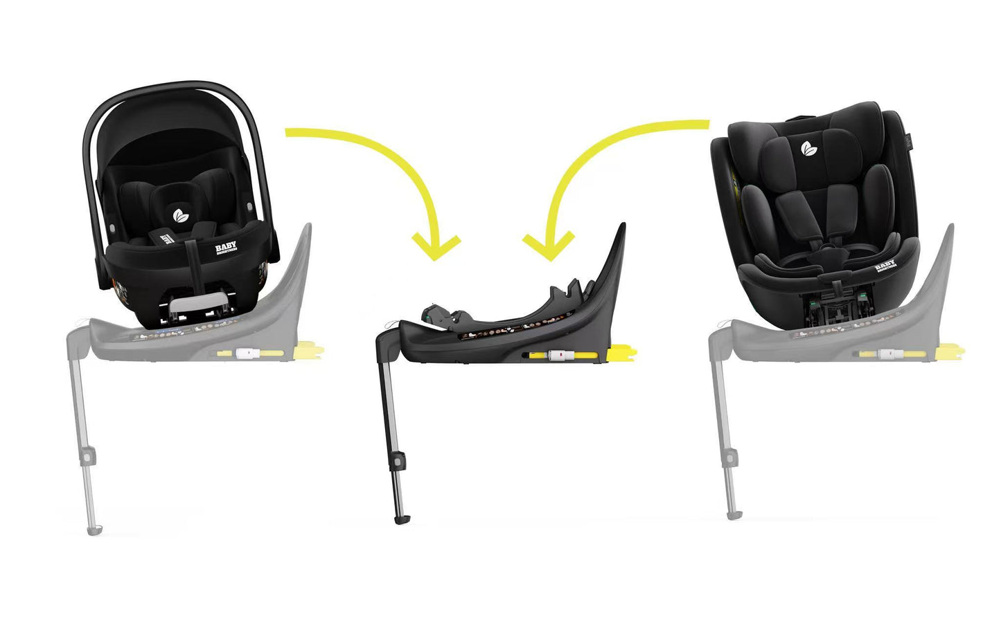 Newborn Pram – EasyGo 1+ Three Wheel Stroller + Infant Capsule + 360 Car Seat and Rotating ISOFIX Base (Black )