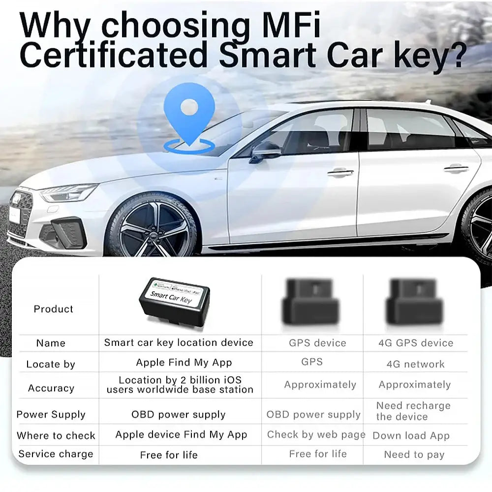 Smart Key Display Key – Universal Modified (different sets available)