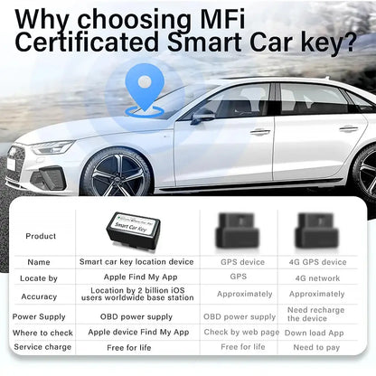 Smart Key Display Key – Universal Modified (different sets available)