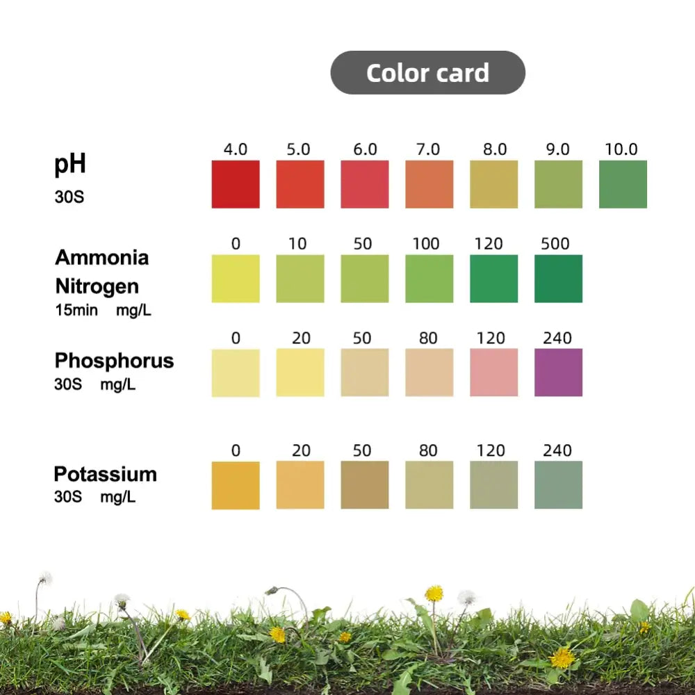Soil Test Kit for pH, NPK & Nutrients for Garden & Farm