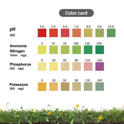 Soil Test Kit for pH, NPK & Nutrients for Garden & Farm