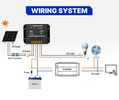 Atem Power 20A MPPT Solar Charge Controller Solar Panel Battery Regulator