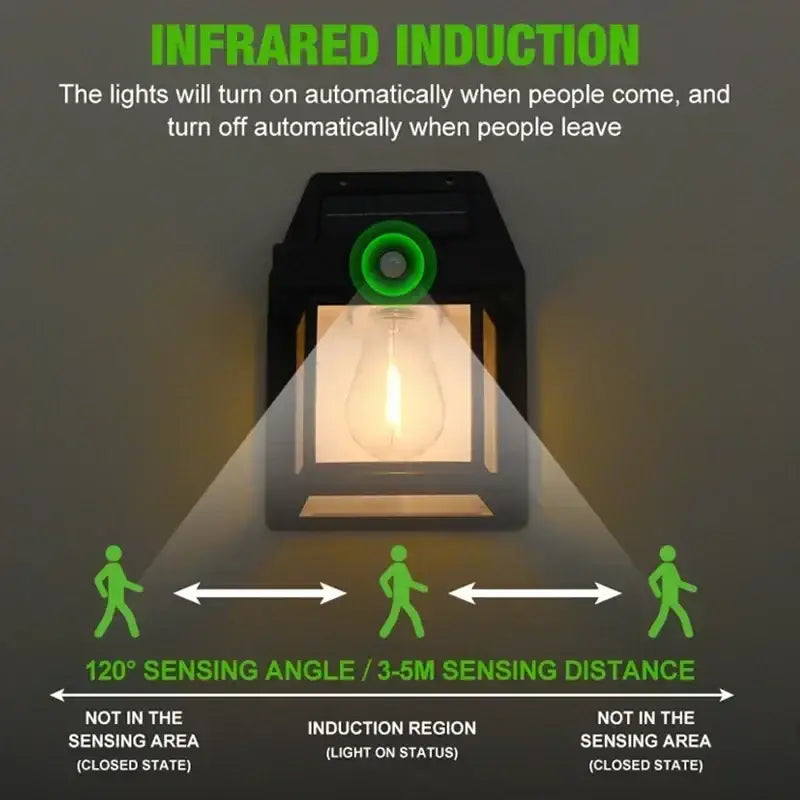 Solar Waterproof Outdoor LED Wall Light with Motion Sensor
