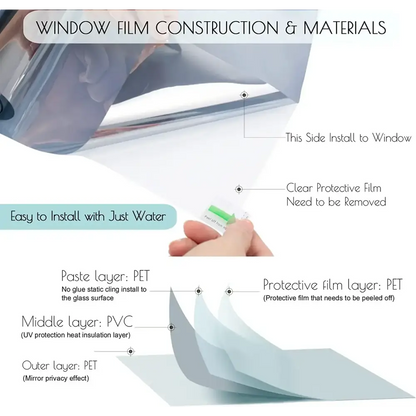 Self-adhesive Window Tint Film (available in different sizes and colours)