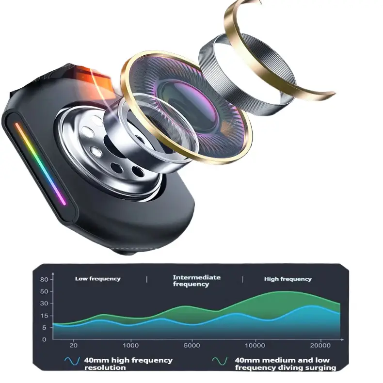 Tri-Mode RGB Gaming Headset – 2.4G Wireless & Wired, Long Life