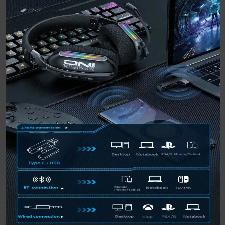 Tri-Mode RGB Gaming Headset – 2.4G Wireless & Wired, Long Life