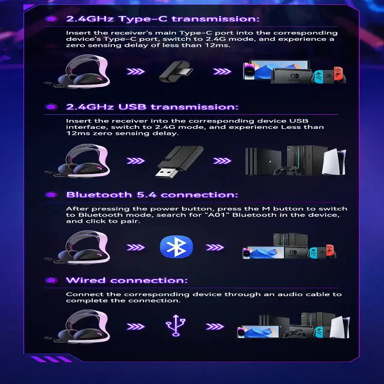 Tri-Mode Wireless Gaming Headset – PS5/PS4/Switch/PC/Mobile