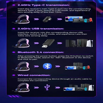 Tri-Mode Wireless Gaming Headset – PS5/PS4/Switch/PC/Mobile