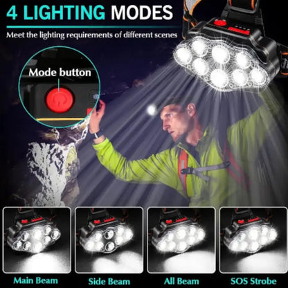 Ultra Bright LED Headlight – IPX4 Waterproof Headlamp