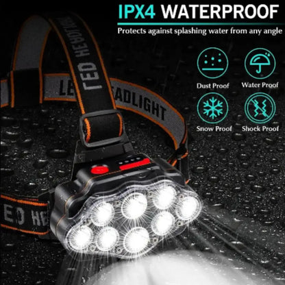 Ultra Bright LED Headlight – IPX4 Waterproof Headlamp