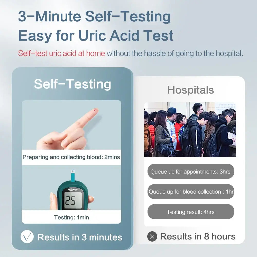 Uric Acid Monitor – Home & Medical Use