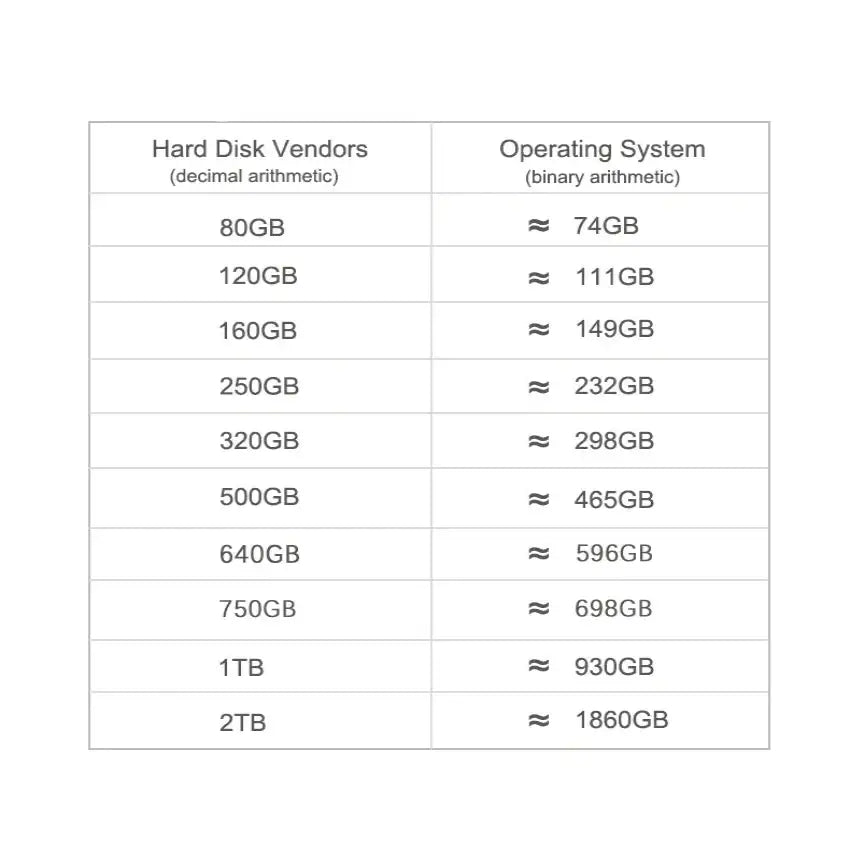 USB 3.0 External Hard Drive HDD for PC, Mac, Xbox & PS4 (80GB to 2TB) (5 colours available)