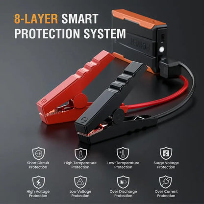 1400A Portable Car Jump Starter & Emergency Power Bank Booster