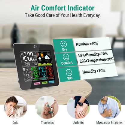 Weather Station Wireless