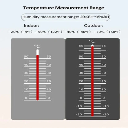 WiFi Smart Weather Station with Temperature & Humidity Sensor