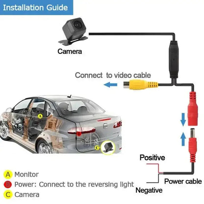 Wireless 4.3" Rear View Monitor & Parking Kit