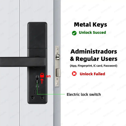 RAYKUBE K20 Biometric Fingerprint Door Lock