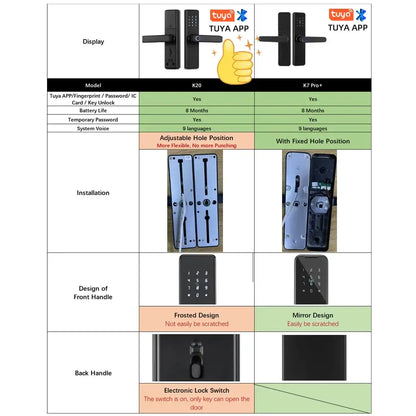 RAYKUBE K20 Biometric Fingerprint Door Lock
